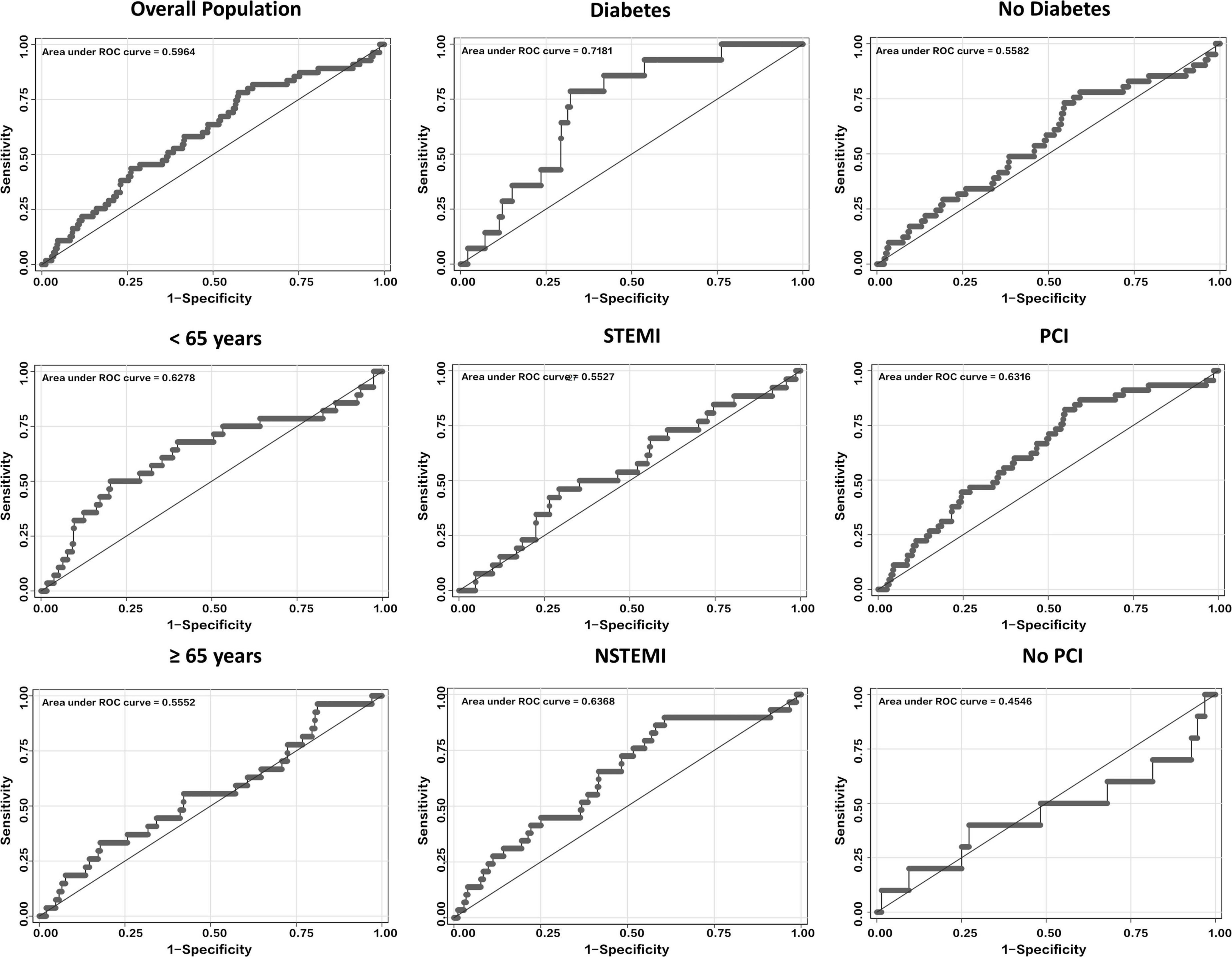 External validation of the SWEDEHEART score for predicting in-hospital major bleeding among East Asian patients with acute myocardial infarction
